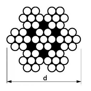 schema-cable-7-7-a4